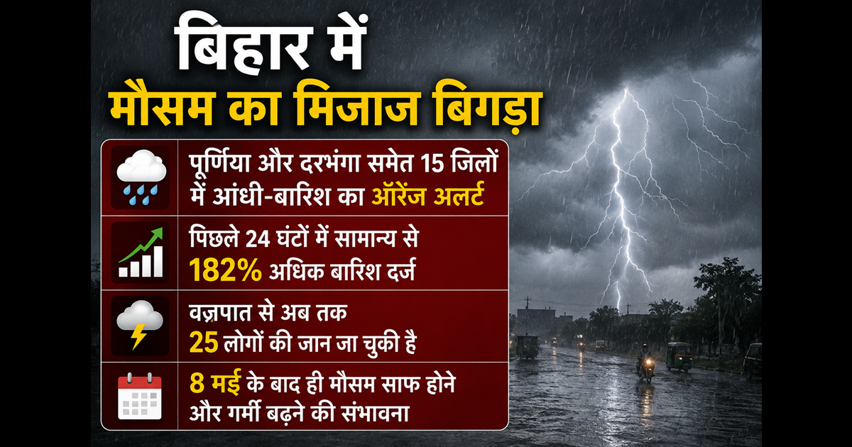 बिहार में गरज-चमक के साथ बारिश का कहर, मौसम विभाग ने दी लोगों को घरों में रहने की सलाह