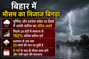bihar news image