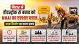 Bihar Heatwave News : बिहार में हीटस्ट्रोक से बचाव के लिए NHAI का बड़ा कदम, बदला सड़क निर्माण का समय