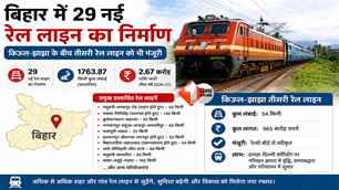 bihar news image
