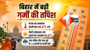 bihar news image