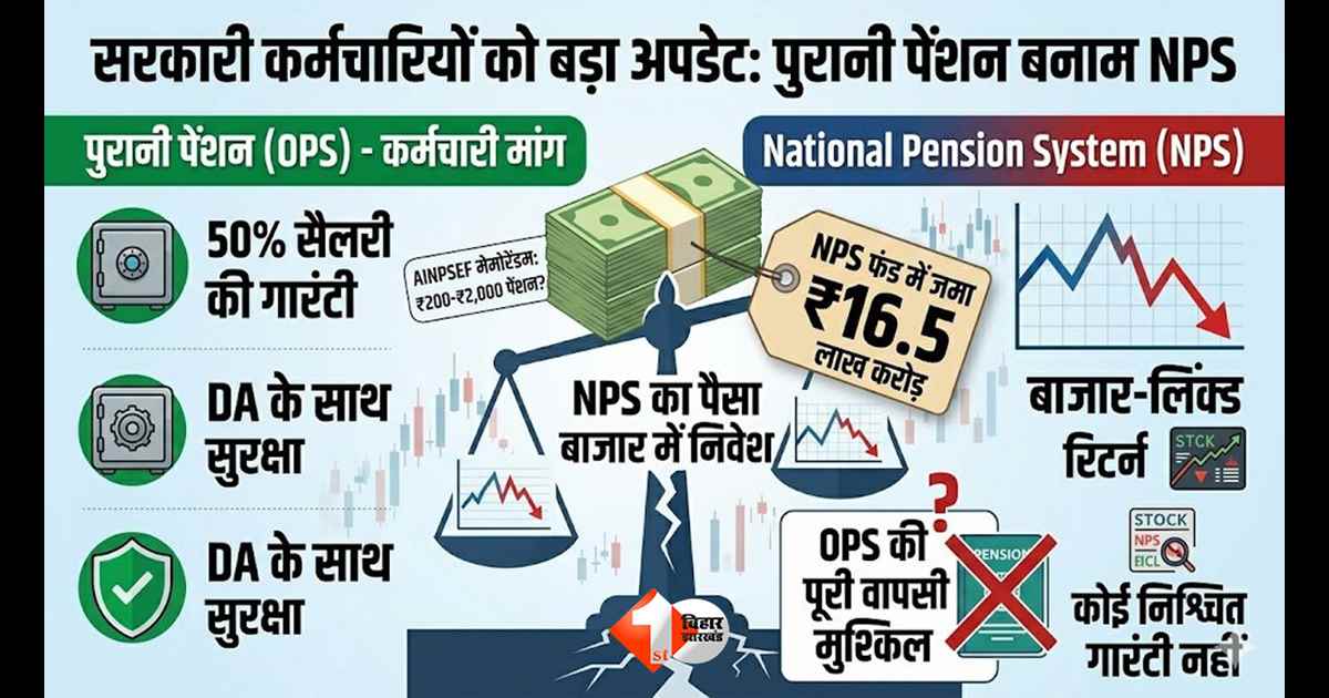 सरकारी कर्मचारियों को बड़ा झटका! पुरानी पेंशन की वापसी मुश्किल, NPS को लेकर आया बड़ा अपडेट