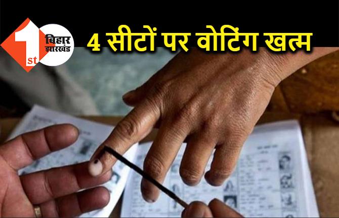 बिहार चुनाव : 4 विधानसभा क्षेत्रों में वोटिंग खत्म, 74 सीटों पर मतदान जारी