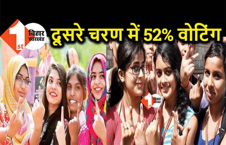 बिहार चुनाव के दूसरे चरण में 54% मतदान, यहां देखिए 94 विधानसभा सीटों पर वोटिंग का पूरा आंकड़ा