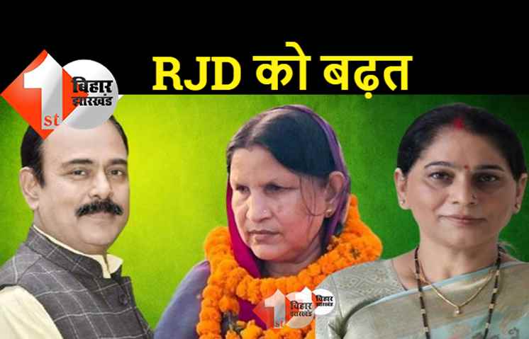 Gopalganj मतगणना अपडेट : पहले चरण की गिनती के बाद RJD को बढ़त, BJP पीछे