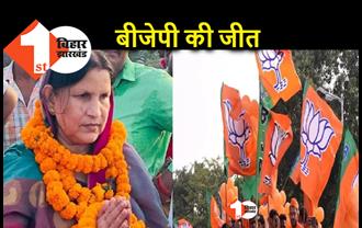 गोपालगंज में BJP उम्मीदवार की जीत, कड़े मुकाबले में मोहन गुप्ता हारे 