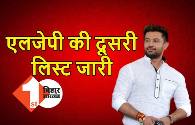 लोजपा की दूसरी लिस्ट जारी, चिराग पासवान ने 53 उम्मीदवारों को दिया टिकट