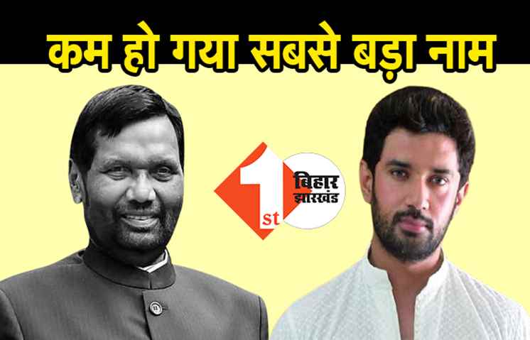 LJP के स्टार प्रचारकों की लिस्ट में कम हो गया सबसे बड़ा नाम, इन 29 चेहरों पर है भरोसा