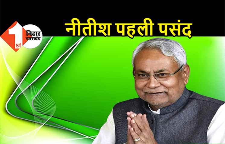 TIMES NOW और C-VOTERS का सर्वे : नीतीश अभी भी मुख्यमंत्री पद के लिए पहली पसंद