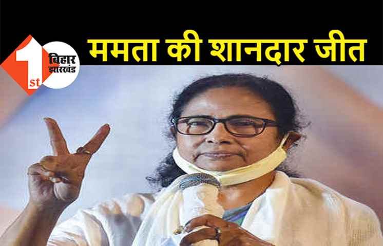 भवानीपुर से CM ममता बनर्जी की जबरदस्त जीत, प्रियंका टिबरेवाल को 58 हजार वोटों से हराया