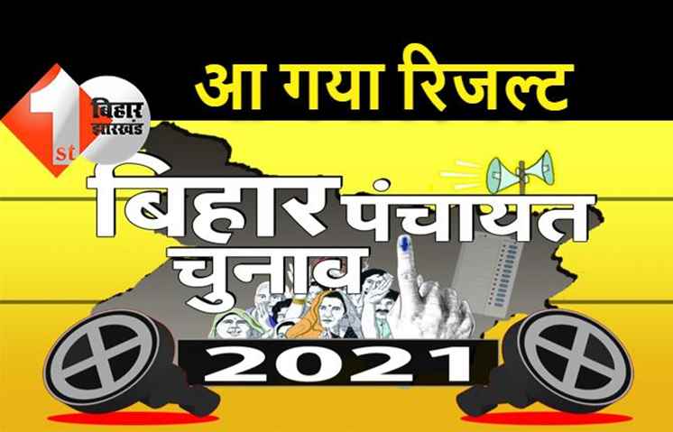 पंचायत चुनाव के दूसरे चरण की काउंटिंग जारी, एक क्लिक में देखें कहां किसने दर्ज की जीत