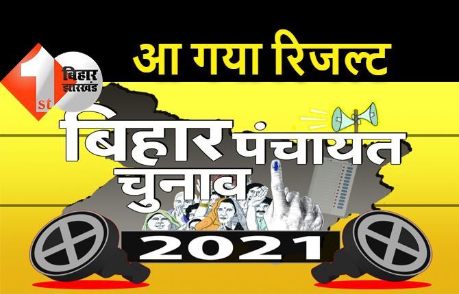 पंचायत चुनाव के दूसरे चरण की काउंटिंग जारी, एक क्लिक में देखें कहां किसने दर्ज की जीत