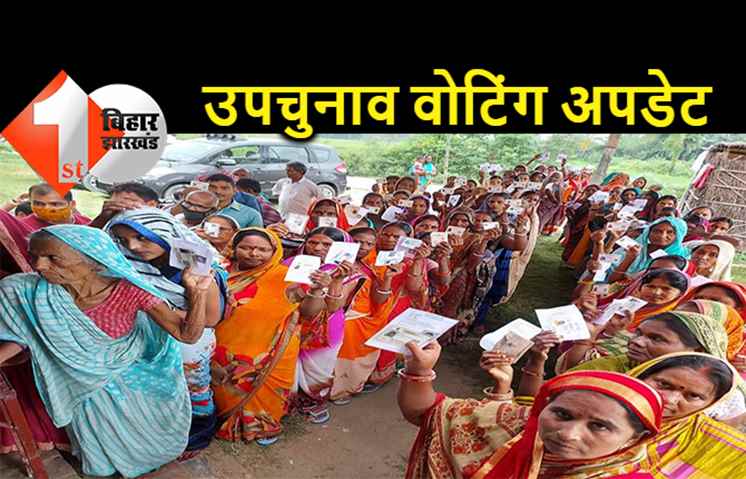 विधानसभा उपचुनाव :  दोपहर 1 बजे तक 37.92 फीसदी वोटिंग, जानें किस सीट पर कितने वोट पड़े