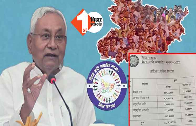 बिहार सरकार की जातीय गणना रिपोर्ट : जानिए सवर्णों में  भूमिहार, राजपूत, लाला और ब्राह्मण की कितनी है संख्या; कौन सबसे कम 