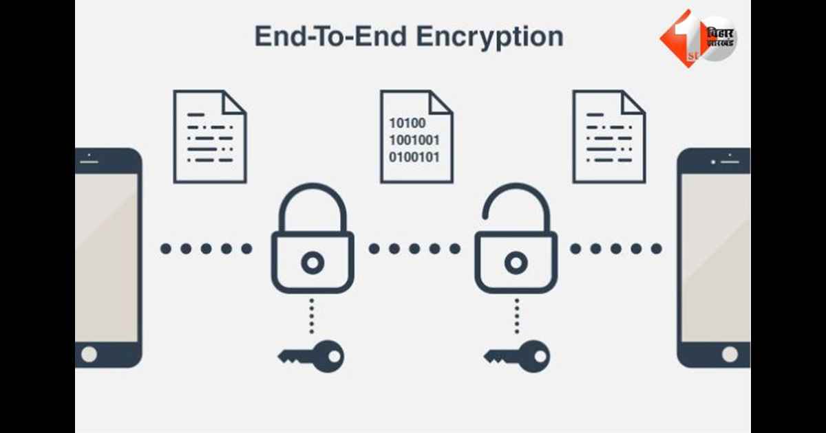 End-to-End Encryption