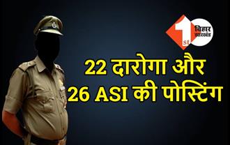22 दारोगा और 26 ASI की नई पोस्टिंग, विभिन्न थानों में तैनात 15 सब-इंस्पेक्टर और 4 जमादार भेजे गए पुलिस लाइन