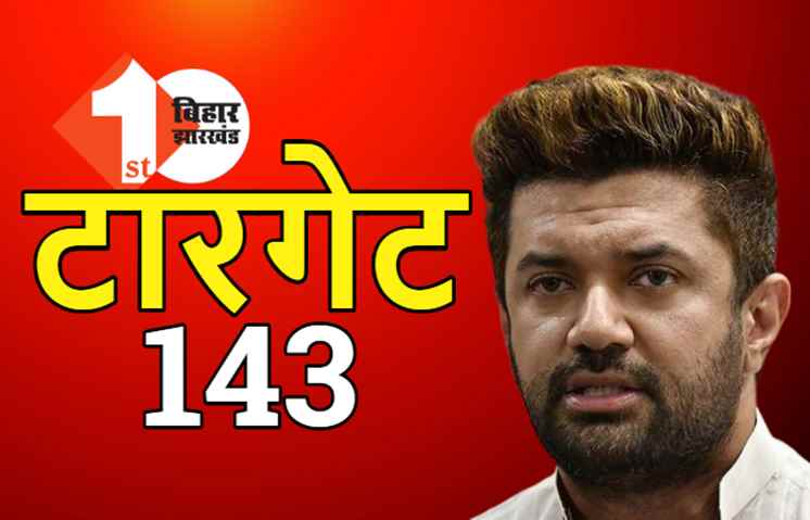 LJP ने विधानसभा चुनाव का टारगेट बढ़ाया, अब 143 सीटों पर उम्मीदवारों की लिस्ट बनेगी