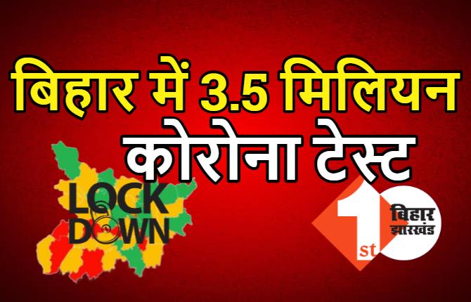 बिहार में कोरोना टेस्ट 3.5 मिलियन के पार, 88% मरीज हुए ठीक