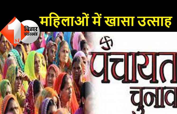 दूसरे चरण के पंचायत चुनाव में 34 जिलों में 55.02% मतदान, गया में सबसे अधिक 63.5% मतदान, जितिया के दिन भी महिलाओं ने बढ़चढ़ कर लिया हिस्सा