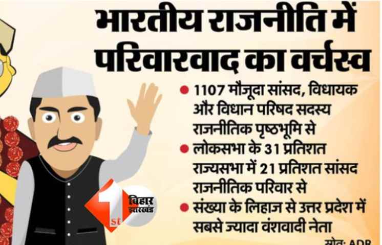 Dynastic politics india