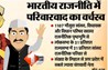 Dynastic politics india