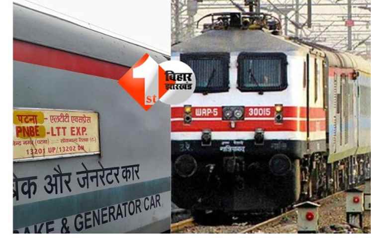 Railway Board