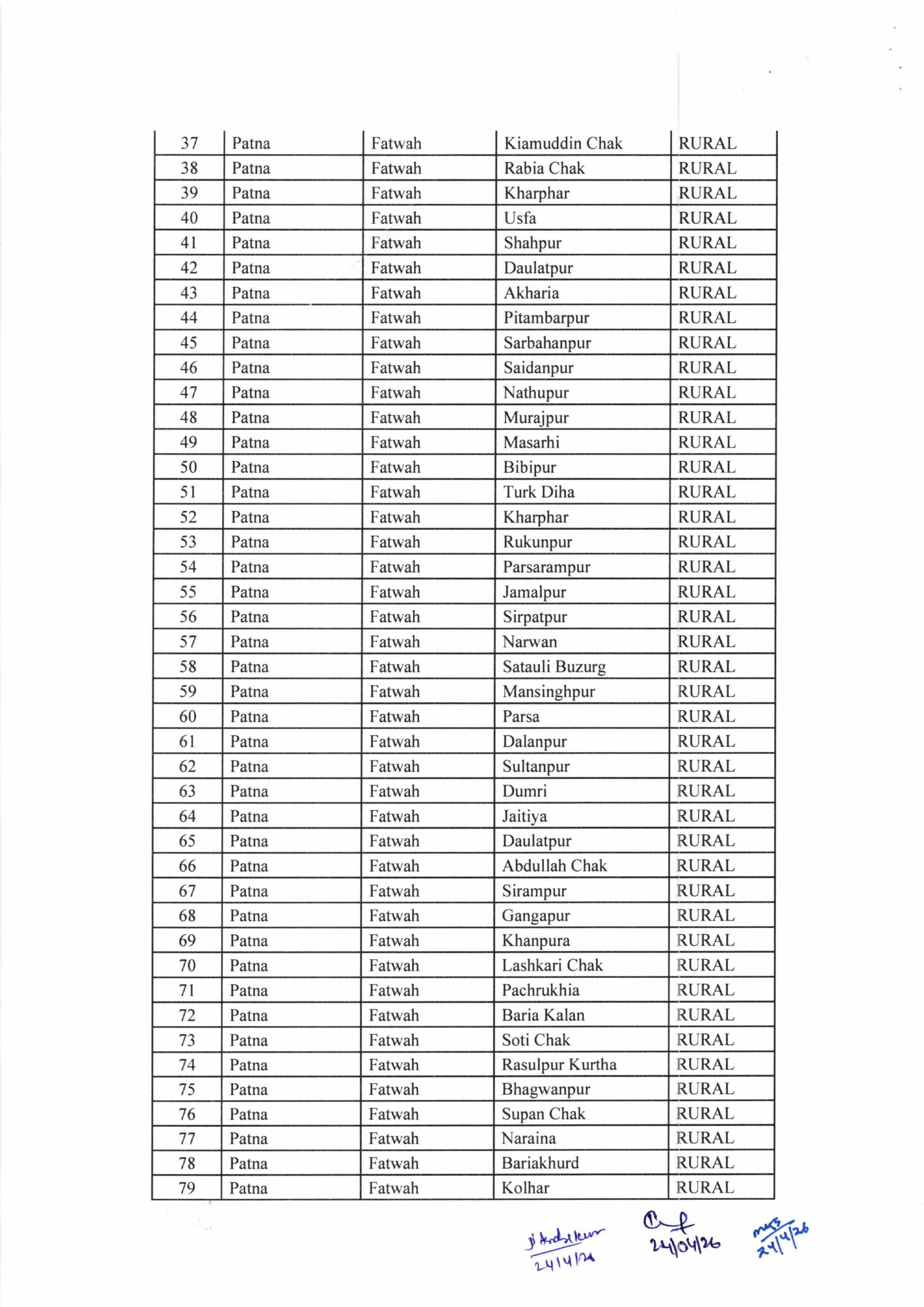 पटना में पाटलिपुत्र टाउनशिप के लिए जमीन चिन्हित, सरकार ने जारी की लिस्ट, देखिये...
