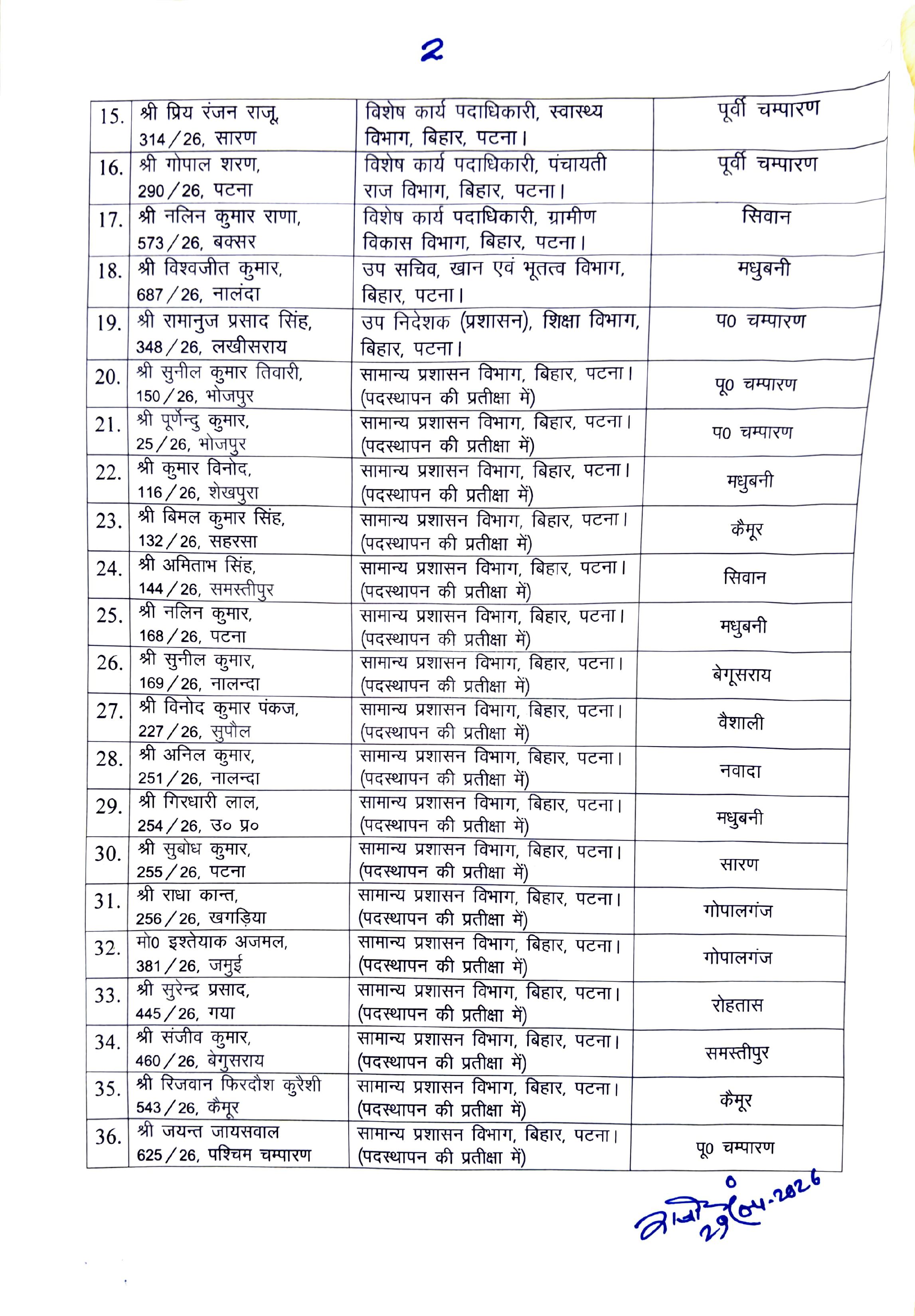 पंचायत स्तर पर सहयोग शिविर...3 माह चलेगा प्रोग्राम, विजय सिन्हा के पूर्व PS समेत 37 अफसरों की जिला में तैनाती,लिस्ट देखें...