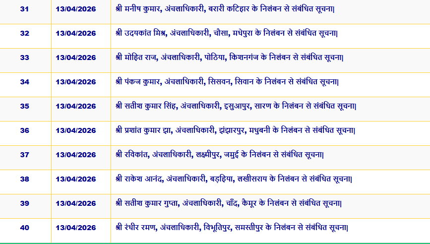 बिहार सरकार ने एक साथ 41 हड़ताली CO को किया सस्पेंड, सत्ता को खुली चुनौती दे रहे थे अंचलाधिकारी, लिस्ट देखें....
