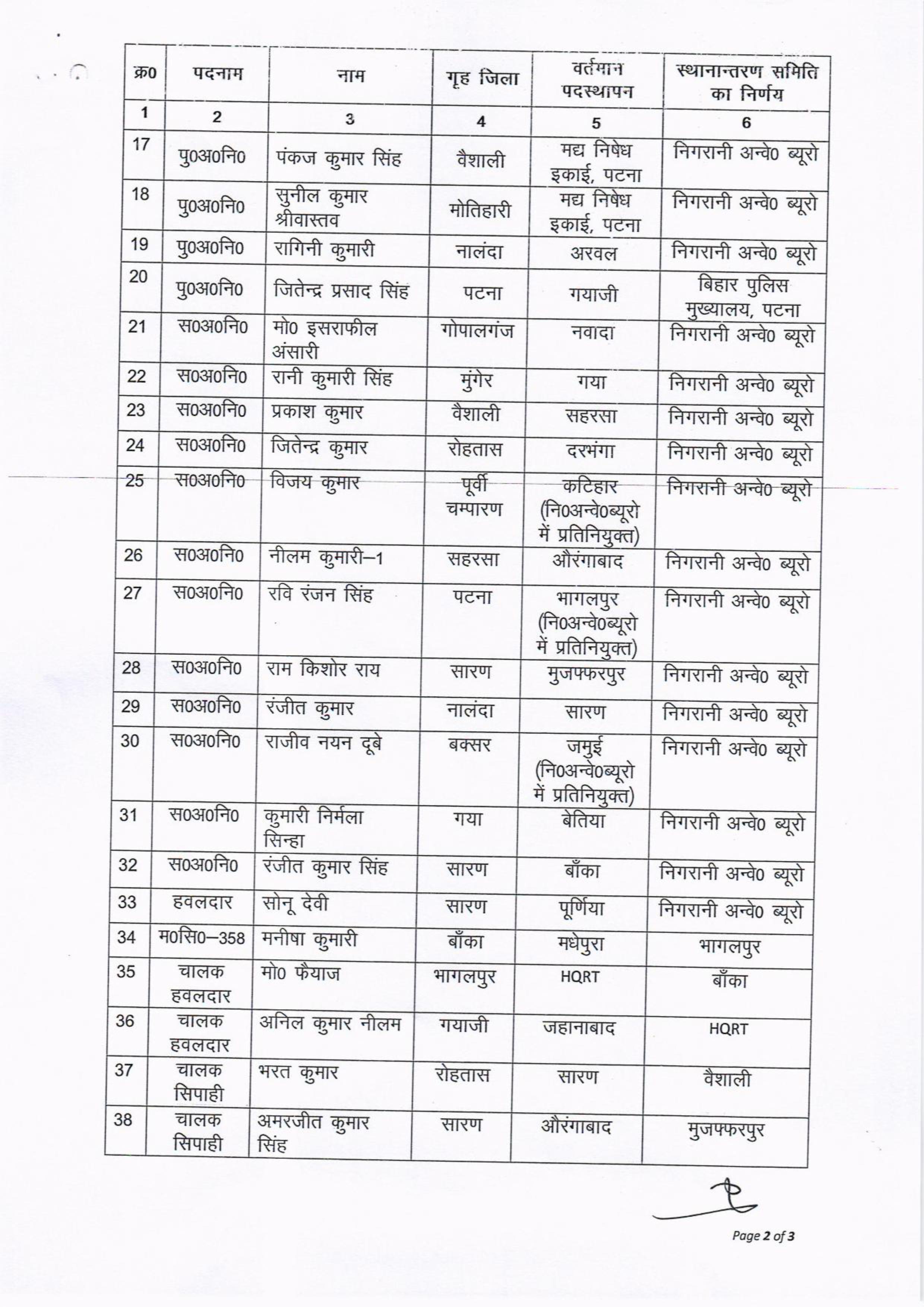 बिहार पुलिस में बड़ा फेरबदल: बड़े पैमाने पर पुलिस पदाधिकारियों का तबादला, देखिये पूरी लिस्ट