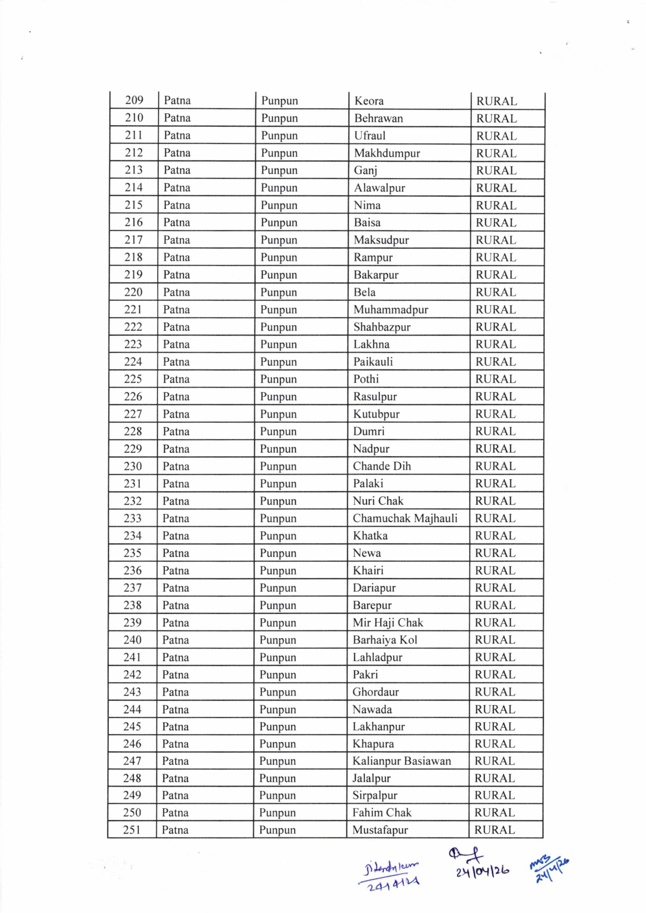 पटना में पाटलिपुत्र टाउनशिप के लिए जमीन चिन्हित, सरकार ने जारी की लिस्ट, देखिये...