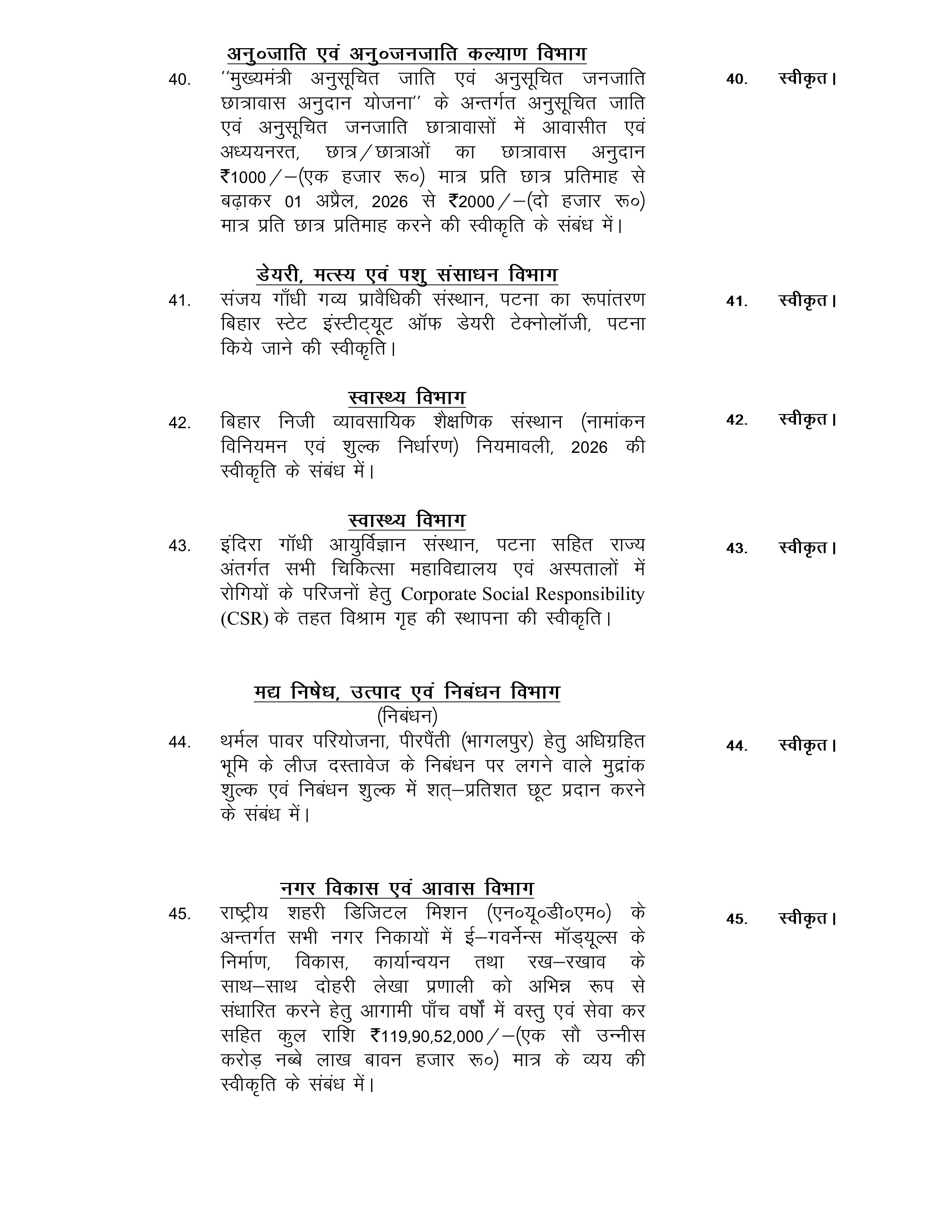 Bihar Cabinet Meeting:सम्राट कैबिनेट की बैठक खत्म, 63 एजेंडों पर लगी मुहर