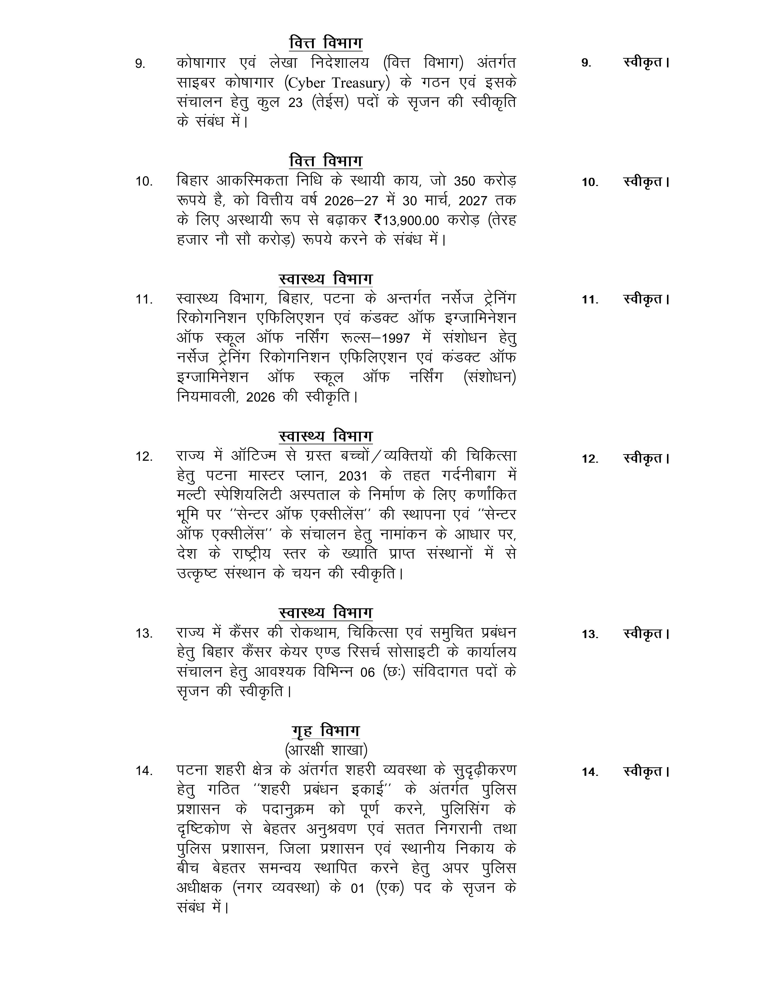 Bihar Cabinet Meeting:सम्राट कैबिनेट की बैठक खत्म, 63 एजेंडों पर लगी मुहर