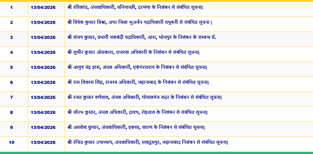 बिहार सरकार ने एक साथ 41 हड़ताली CO को किया सस्पेंड, सत्ता को खुली चुनौती दे रहे थे अंचलाधिकारी, लिस्ट देखें....