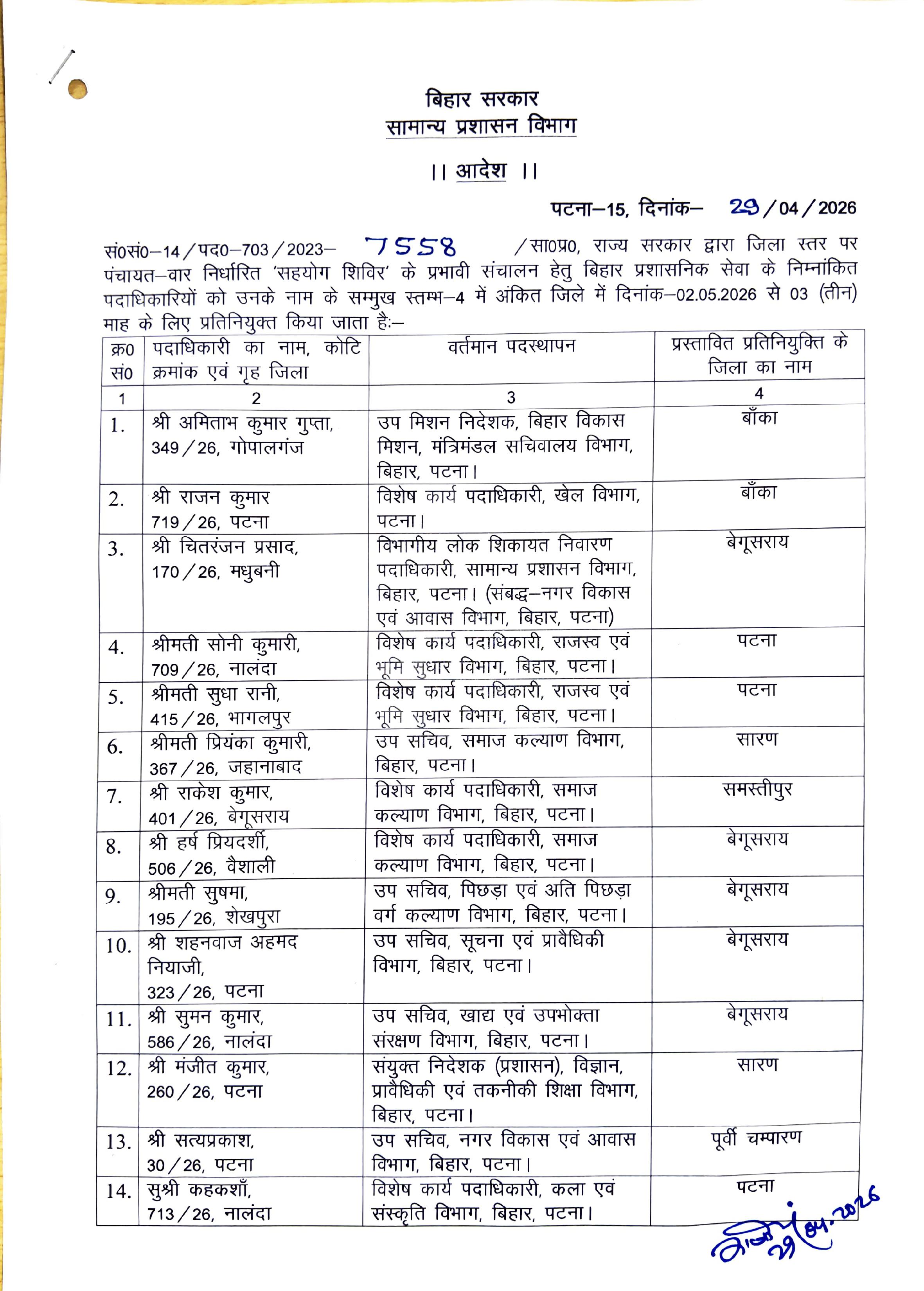 पंचायत स्तर पर सहयोग शिविर...3 माह चलेगा प्रोग्राम, विजय सिन्हा के पूर्व PS समेत 37 अफसरों की जिला में तैनाती,लिस्ट देखें...