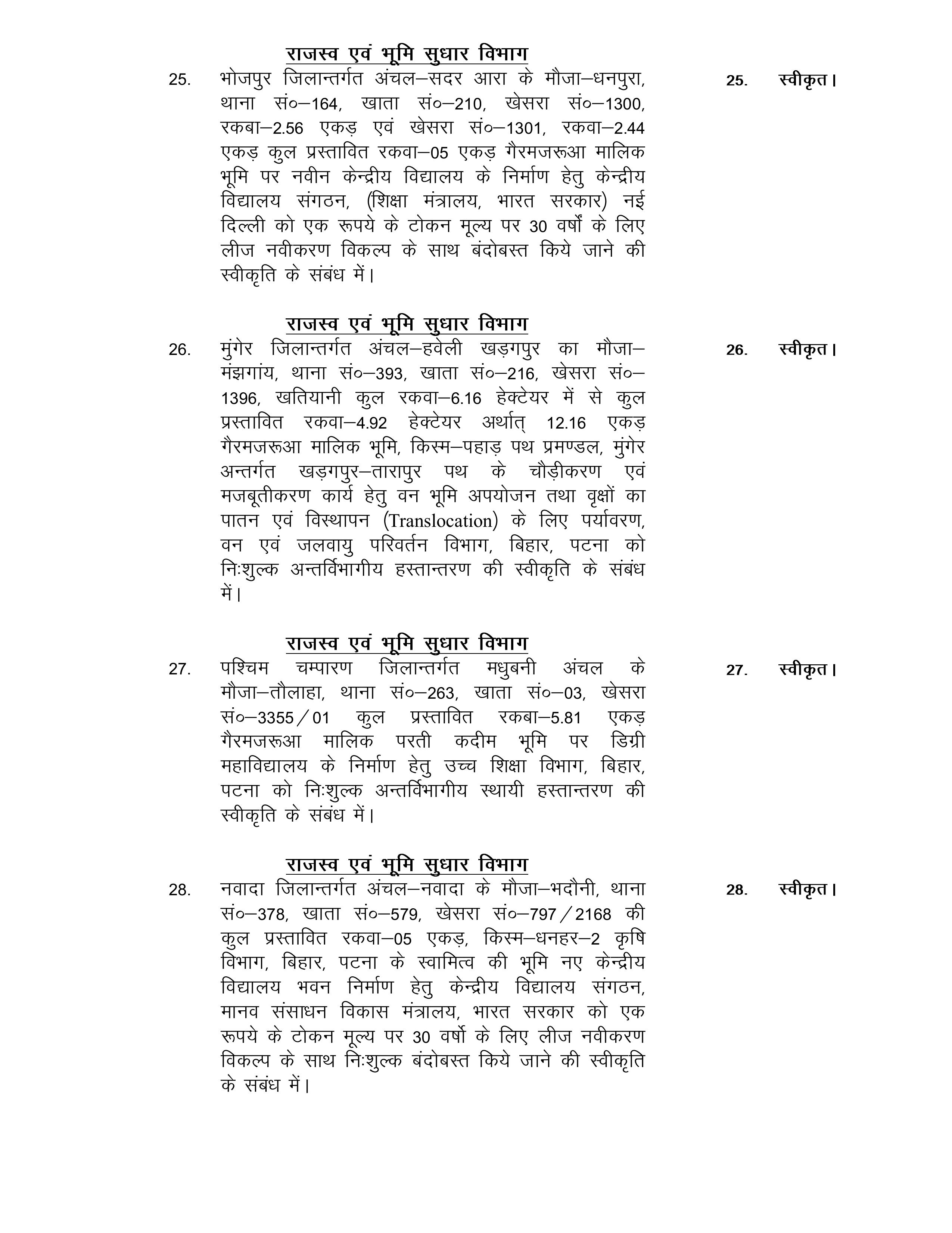 Bihar Cabinet Meeting:सम्राट कैबिनेट की बैठक खत्म, 63 एजेंडों पर लगी मुहर