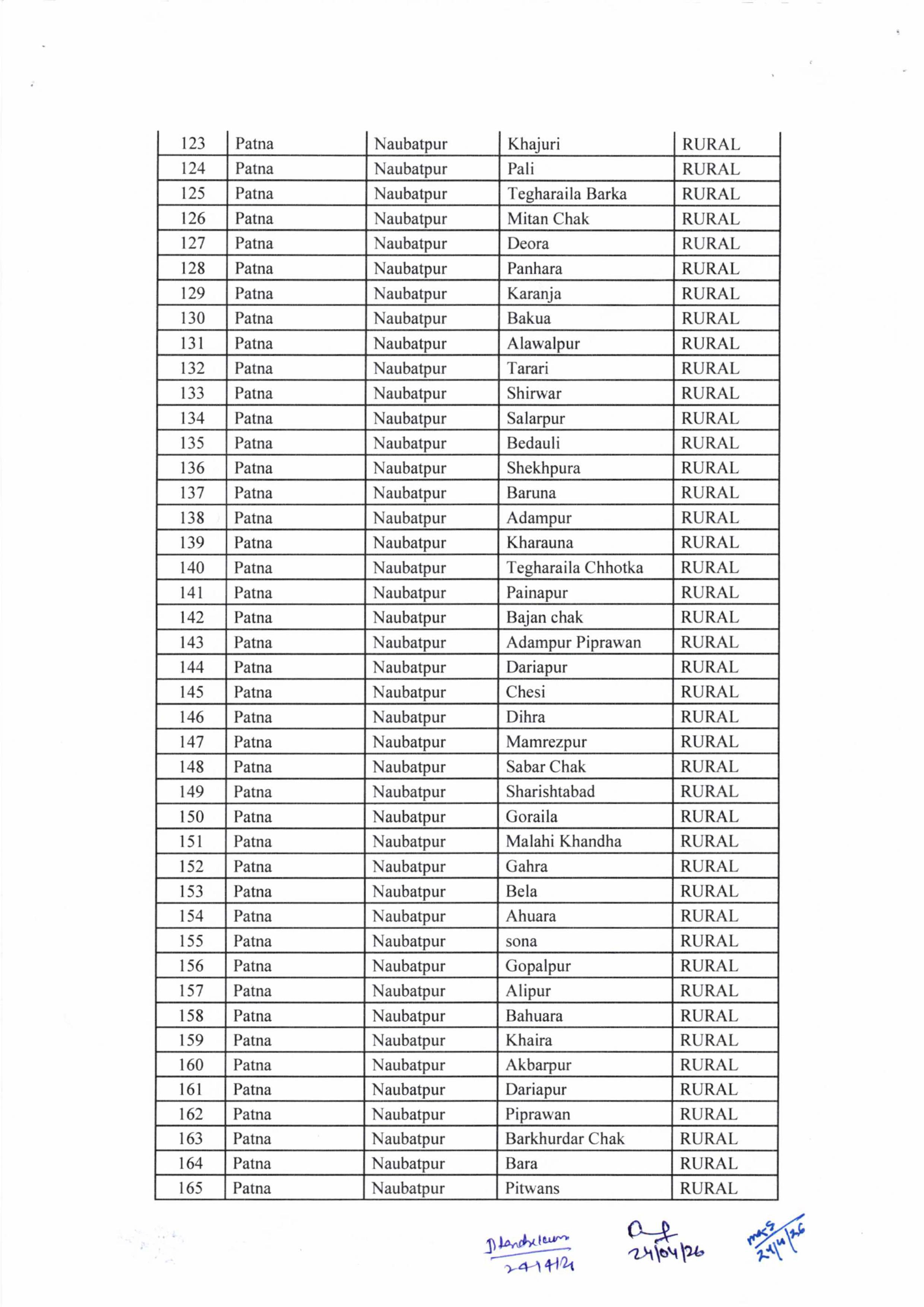 पटना में पाटलिपुत्र टाउनशिप के लिए जमीन चिन्हित, सरकार ने जारी की लिस्ट, देखिये...