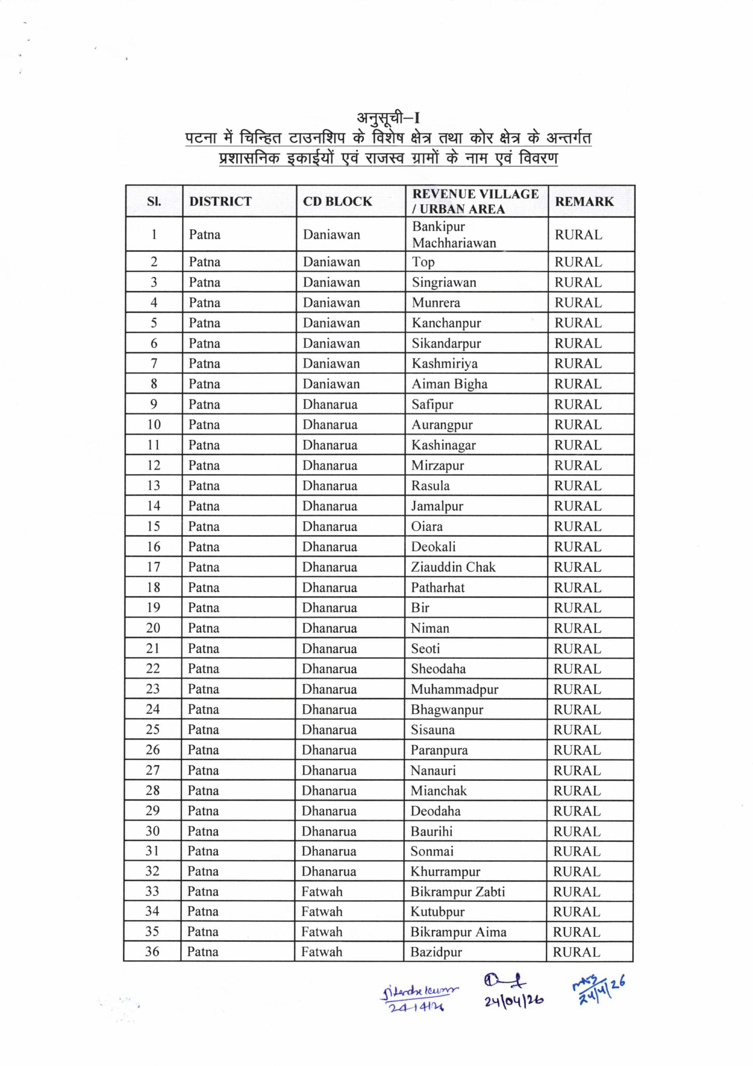 पटना में पाटलिपुत्र टाउनशिप के लिए जमीन चिन्हित, सरकार ने जारी की लिस्ट, देखिये...