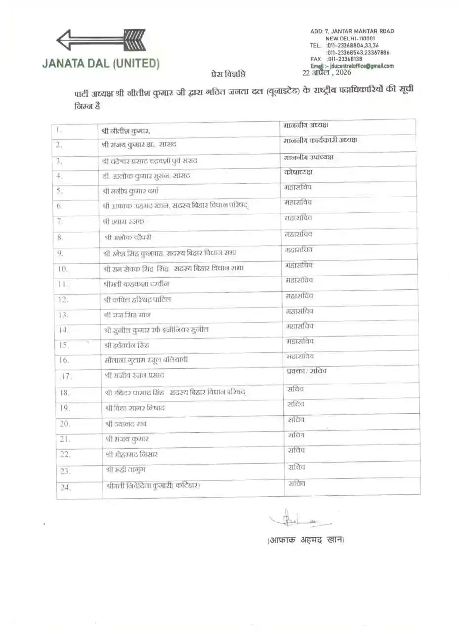 नीतीश कुमार ने बनाई JDU की नई टीम, संजय झा समेत 24 नेताओं को मिली जगह; पूरी लिस्ट देखिए..