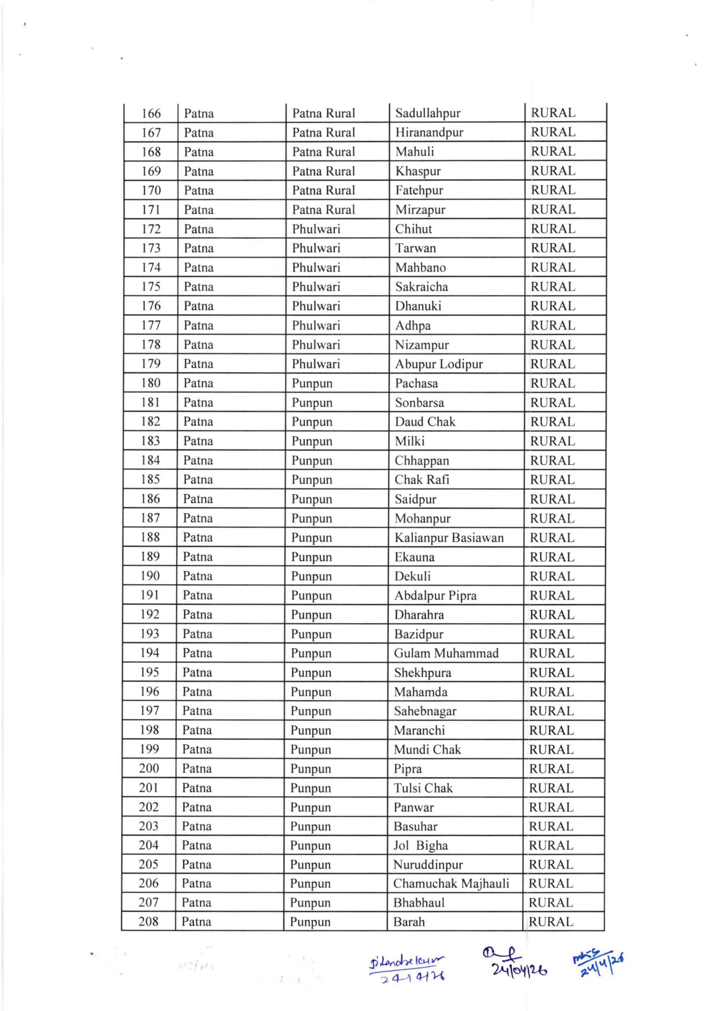 पटना में पाटलिपुत्र टाउनशिप के लिए जमीन चिन्हित, सरकार ने जारी की लिस्ट, देखिये...