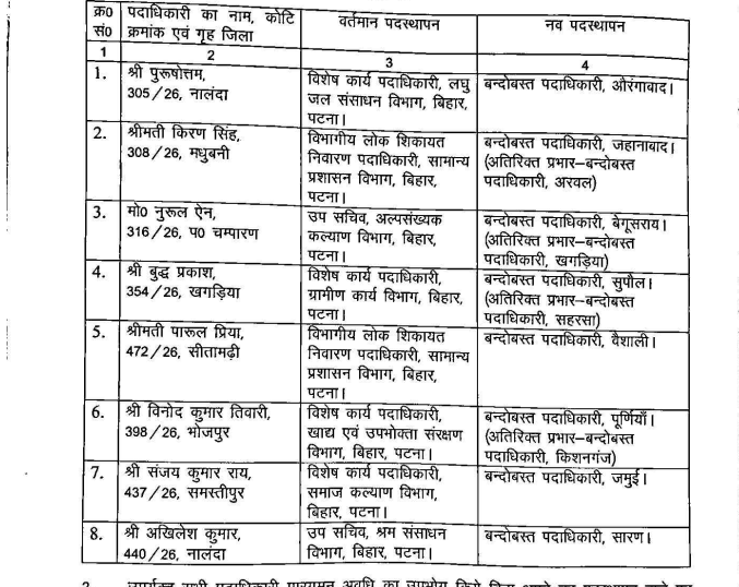 Bihar Transfer Posting:  सम्राट सरकार ने 11 BAS अफसरों को बदला..बंदोबस्त पदाधिकारी बनाए गए, पूरी लिस्ट देखें....