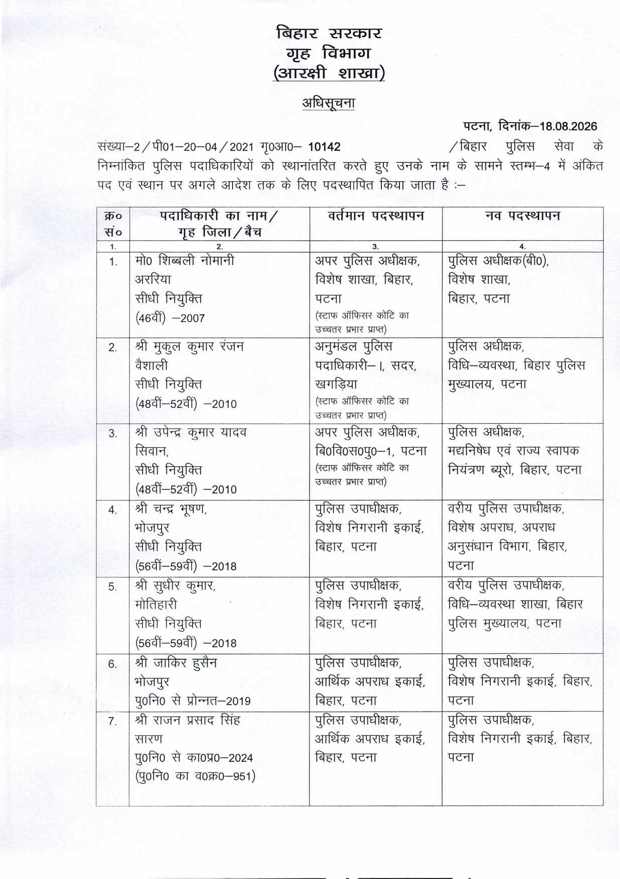 बिहार पुलिस में बड़ा फेरबदल, 11 ASP और DSP का तबादला; पूरी लिस्ट देखिए..