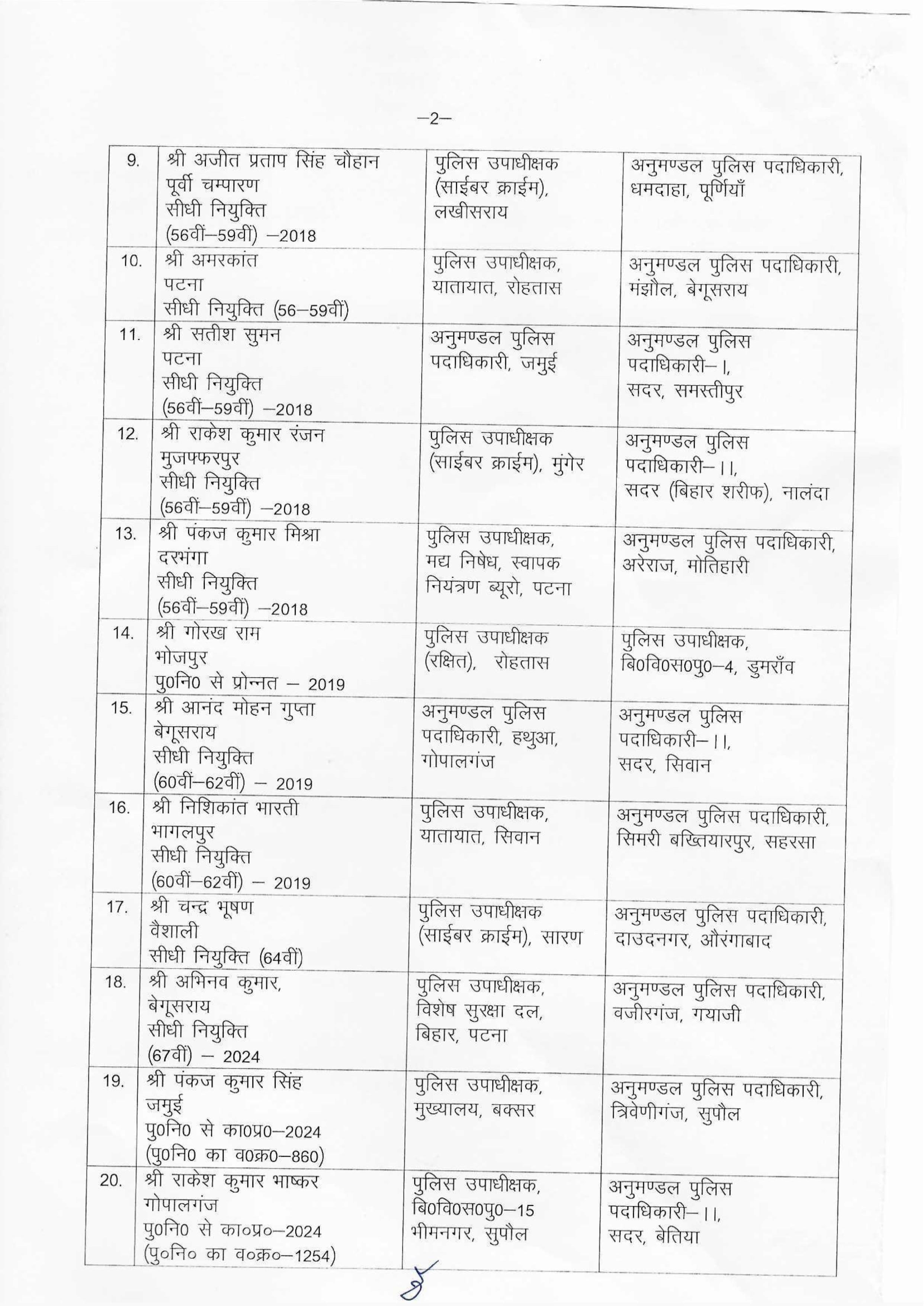 बिहार में 27 पुलिस अफसरों का तबादला, कई अनुमंडलों में नए एसडीपीओ की पोस्टिंग
