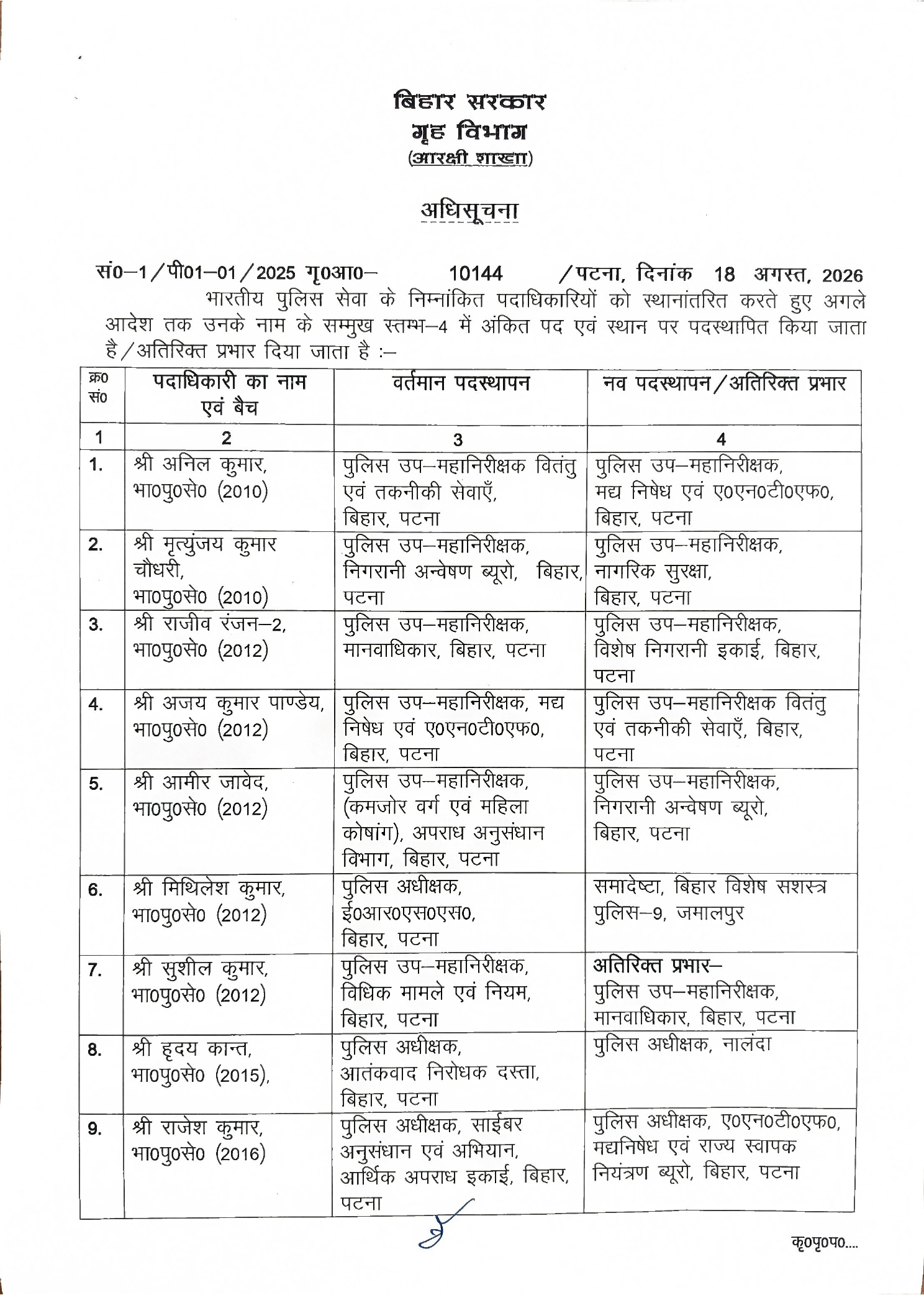 बिहार में डेढ़ दर्जन IPS अधिकारियों का तबादला, कई जिलों के SP भी बदले; AK 47 फायरिंग मामले में सीवान एसपी हटाए गए