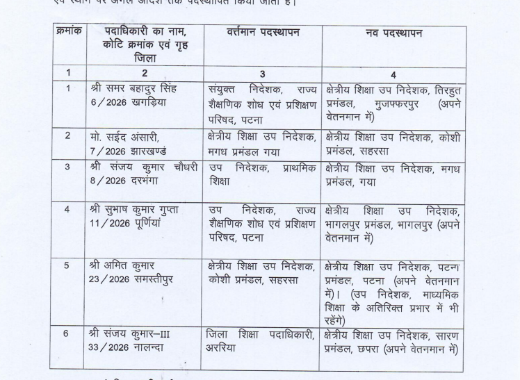 Bihar Education News: शिक्षा विभाग में बड़ा फेरबदल, 13 जिलों में नए DEO की पोस्टिंग, RDDE भी बदले गए, लिस्ट देखें....