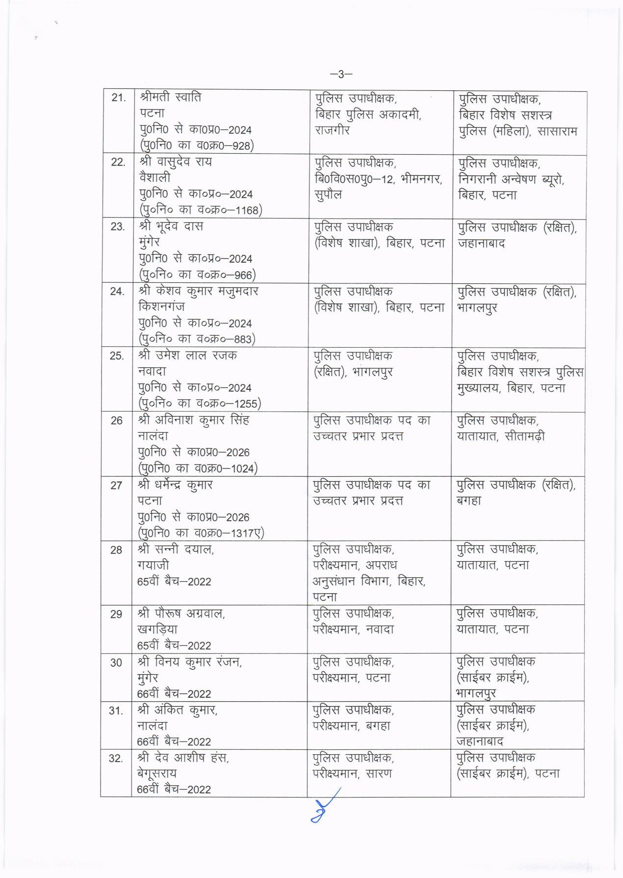 बिहार में बड़ा प्रशासनिक फेरबदल: 53 DSP का हुआ तबादला, गृह विभाग ने जारी की नई सूची
