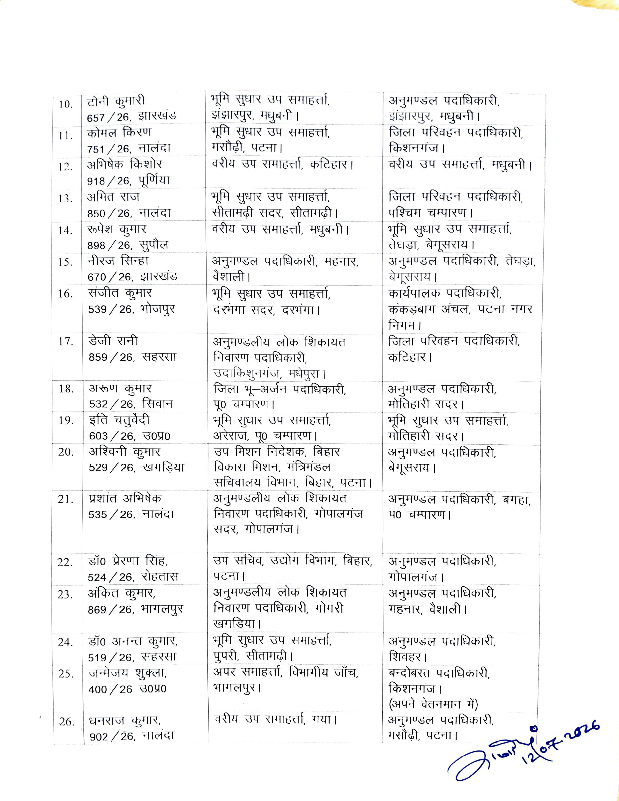 बिहार प्रशासनिक सेवा के 45 अफसरों का ट्रांसफर-पोस्टिंग, कई जिलों में नए DTO- SDO की तैनाती, देखिये पूरी लिस्ट