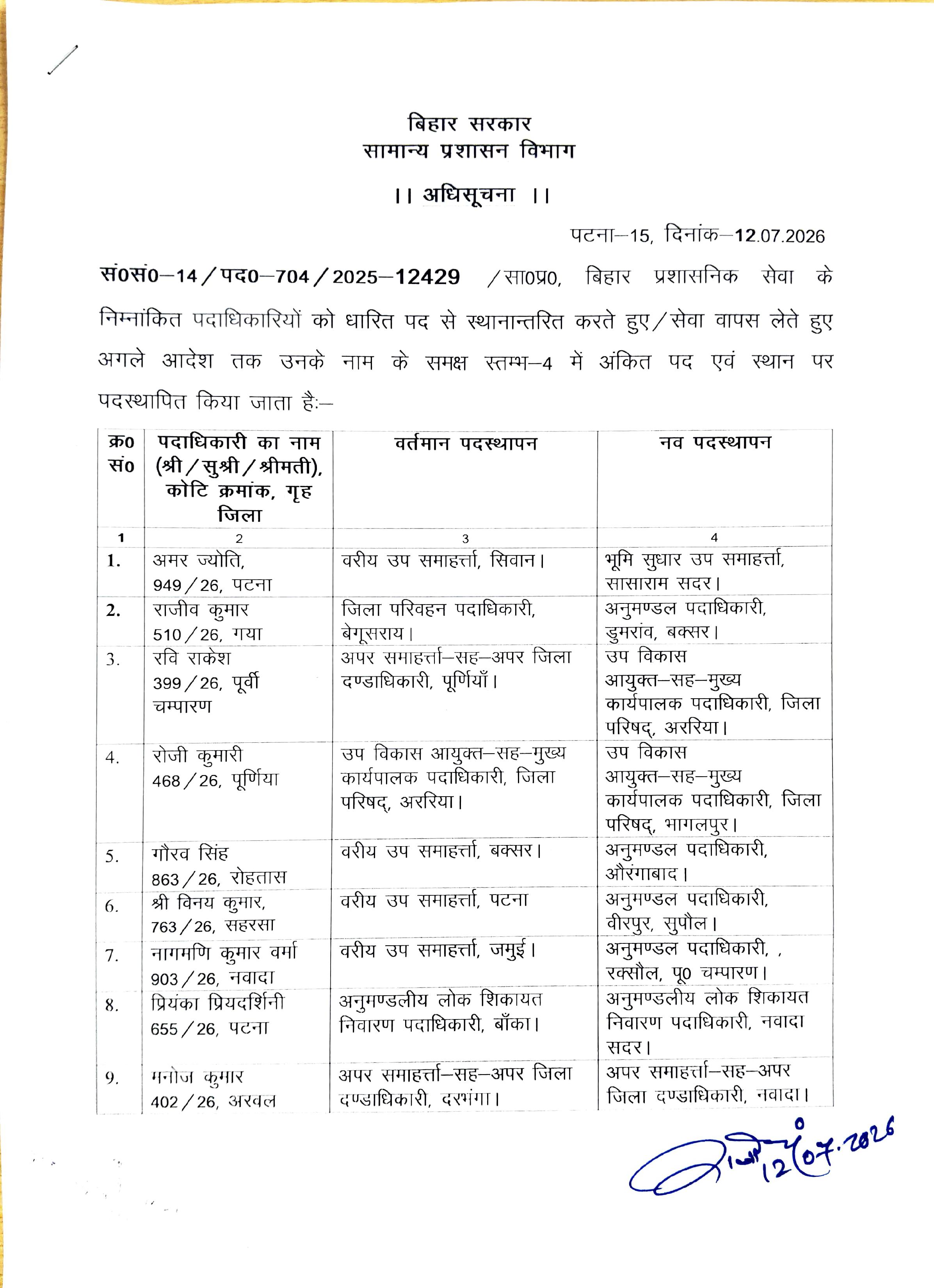 बिहार प्रशासनिक सेवा के 45 अफसरों का ट्रांसफर-पोस्टिंग, कई जिलों में नए DTO- SDO की तैनाती, देखिये पूरी लिस्ट