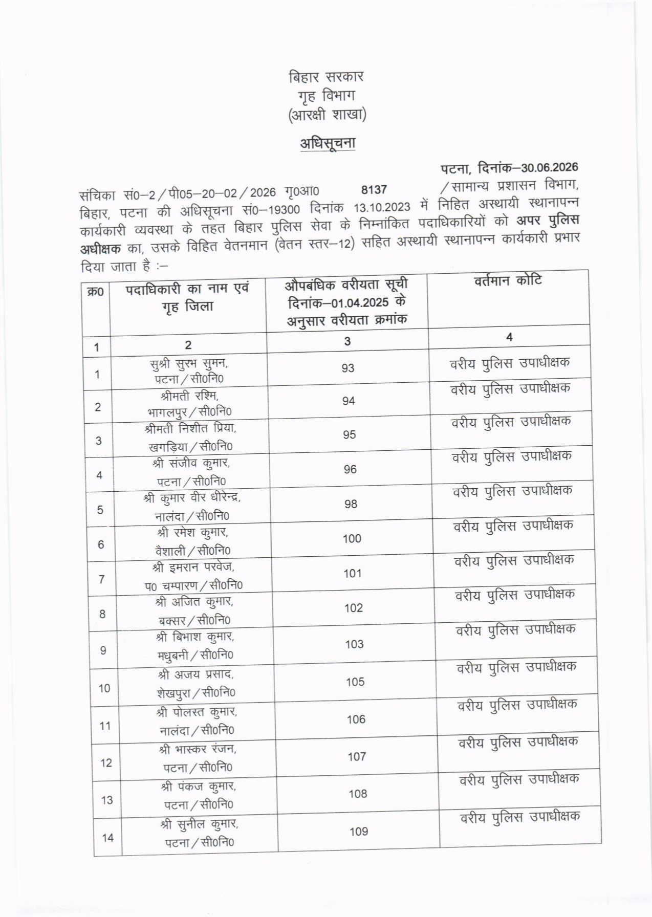 बिहार में बड़े पैमाने पर DSP का प्रमोशन, स्टाफ ऑफिसर से लेकर वरीय डीएसपी में मिली प्रोन्नति,लिस्ट देखें....