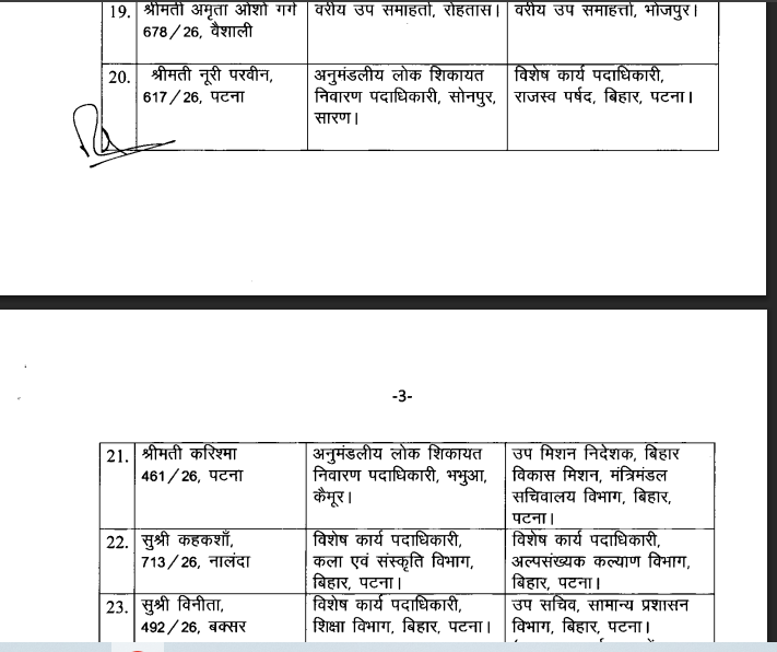 Bihar News: सम्राट सरकार ने बिहार प्रशासनिक सेवा के 36 अफसरों का किया 'ट्रांसफर', पूरी लिस्ट देखें.....